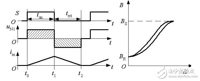 開(kāi)關(guān)電源工作原理是什么？開(kāi)關(guān)電源原理圖分析