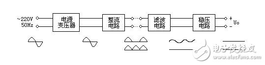 EDA設(shè)計(jì)