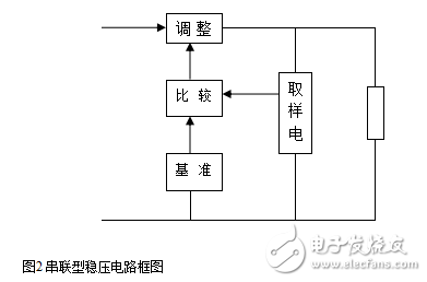EDA設(shè)計(jì)