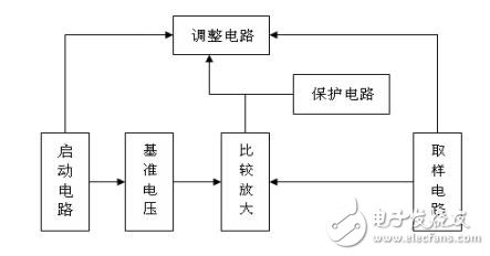 EDA設(shè)計(jì)