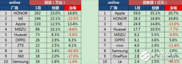 三月你好，小米6恭候多時