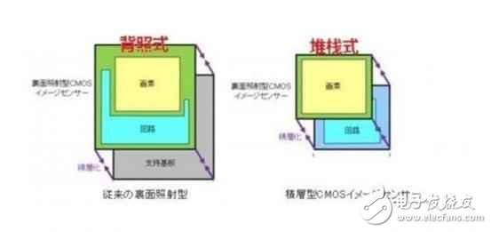 拍照為什么那么牛？ 一加3T攝像頭解析