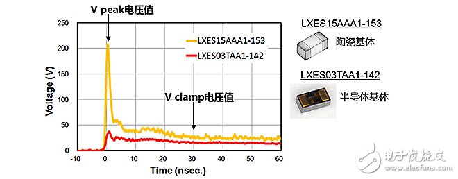  ESD保護(hù)裝置·對策元件基礎(chǔ)知識——ESD（靜電放電?浪涌）保護(hù)裝置?對策元件是什么？