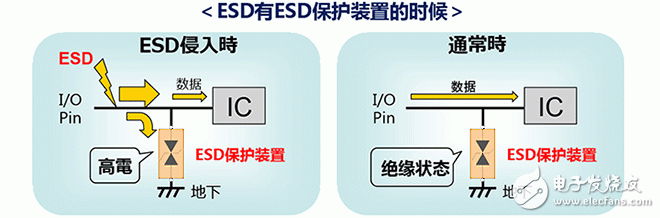  ESD保護(hù)裝置·對策元件基礎(chǔ)知識——ESD（靜電放電?浪涌）保護(hù)裝置?對策元件是什么？