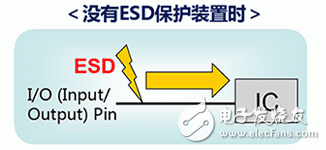  ESD保護(hù)裝置·對策元件基礎(chǔ)知識——ESD（靜電放電?浪涌）保護(hù)裝置?對策元件是什么？