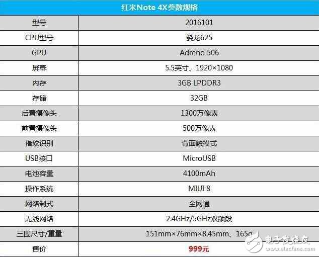 千元王者紅米note 4X和時(shí)代巨匠小米5C，你會(huì)選誰？