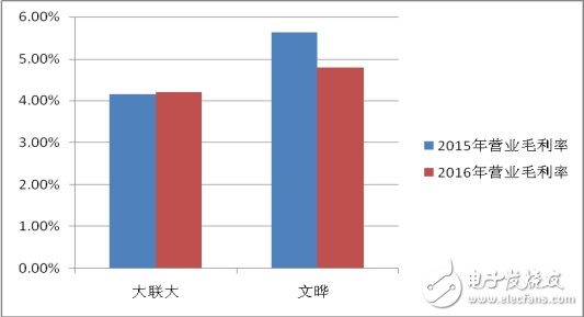 變局之下，分銷商的出路在何方？