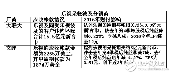 變局之下，分銷商的出路在何方？