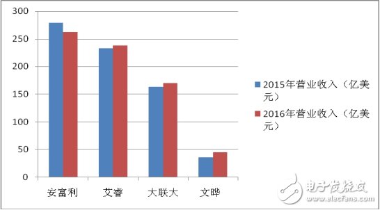 變局之下，分銷商的出路在何方？
