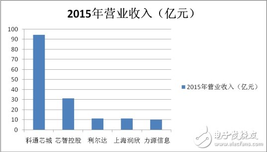 變局之下，分銷商的出路在何方？