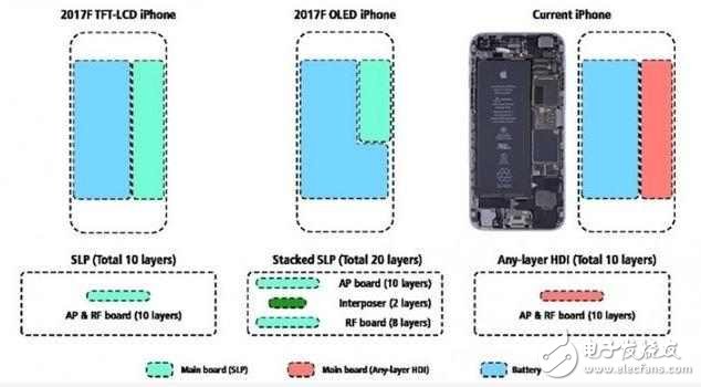 iPhone8還沒發(fā)布卻已宣布漲價了，看完你還買嗎？