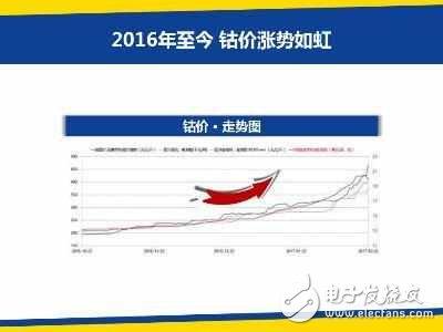 iPhone8還沒發(fā)布卻已宣布漲價了，看完你還買嗎？