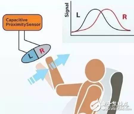 智能手機(jī)哪里使用了傳感器？一文看懂傳感器的應(yīng)用場(chǎng)景