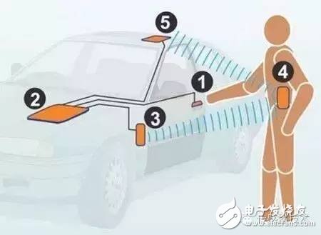 智能手機(jī)哪里使用了傳感器？一文看懂傳感器的應(yīng)用場(chǎng)景