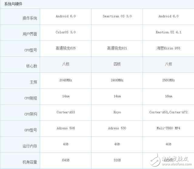 同樣2799！性價比逆天,OPPO R9S,錘子T1L和榮耀Note8你選哪一個?