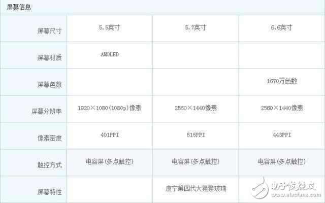 同樣2799！性價比逆天,OPPO R9S,錘子T1L和榮耀Note8你選哪一個?