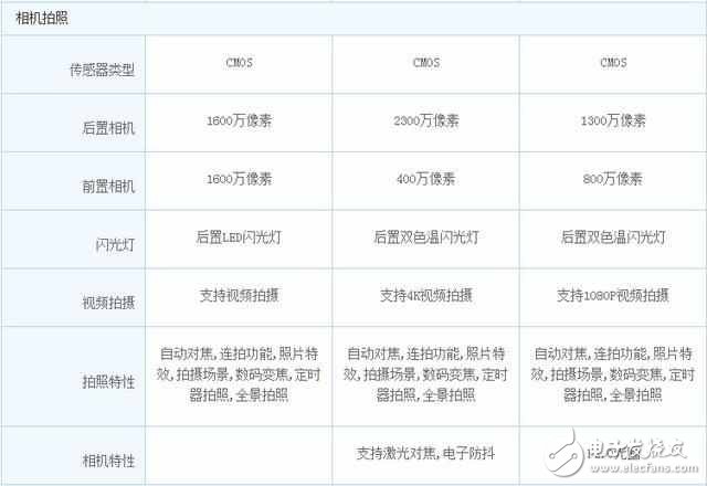 同樣2799！性價比逆天,OPPO R9S,錘子T1L和榮耀Note8你選哪一個?