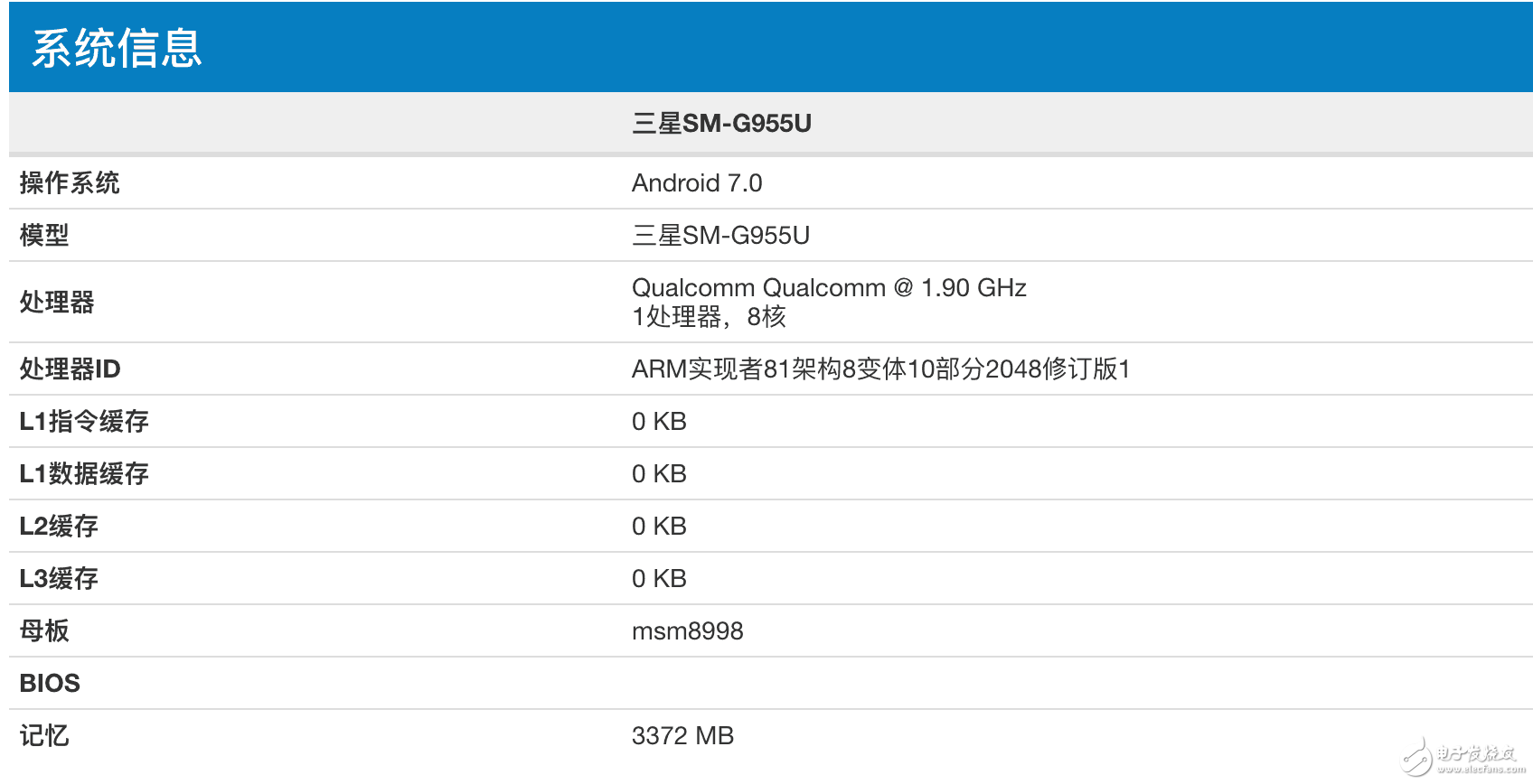 三星S8Plus跑分曝光,谷歌發(fā)布親千元機: 魅族小米表示很淡定!