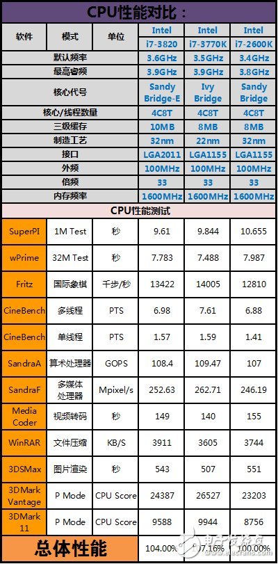 AMD修煉十年，那個熟悉的K8又來了
