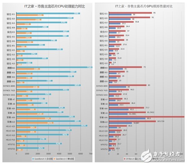 360N5手機(jī)怎么樣？360N5評(píng)測(cè)：主打安全隱私賣點(diǎn)明顯