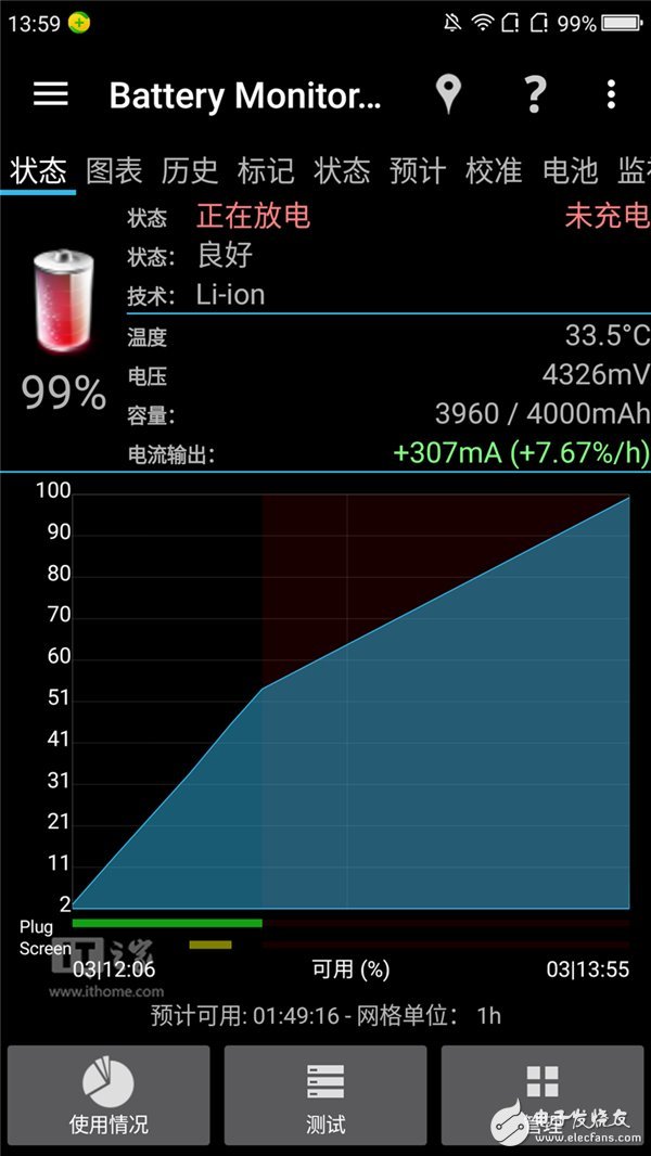360N5手機(jī)怎么樣？360N5評(píng)測(cè)：主打安全隱私賣點(diǎn)明顯