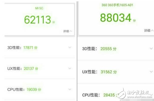 360n5評(píng)測：360n5與小米5c對(duì)比評(píng)測，相差100怎么選擇？