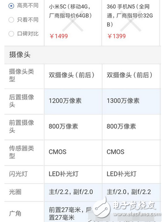 360n5評(píng)測：360n5與小米5c對(duì)比評(píng)測，相差100怎么選擇？