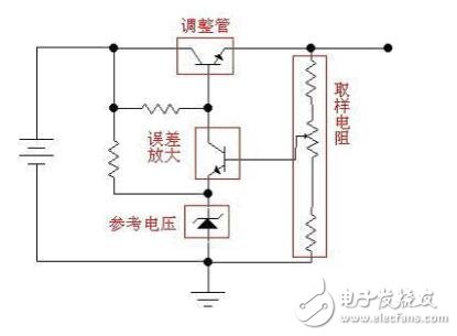 開關(guān)穩(wěn)壓電源和線性穩(wěn)壓電源