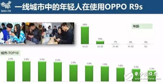 OPPO手機(jī)90、00后的最愛，1600萬攝像頭你懂得！