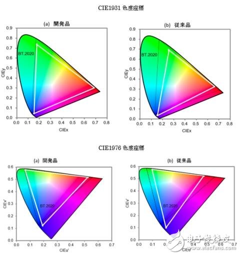 8K超高清屏幕PK LED設(shè)計，你看好哪一個？
