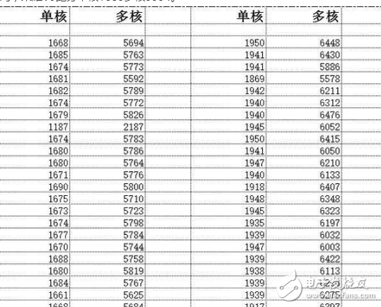 欲知真相？榮耀V9手機跑分詭異，原來是EMUI“搞的鬼”