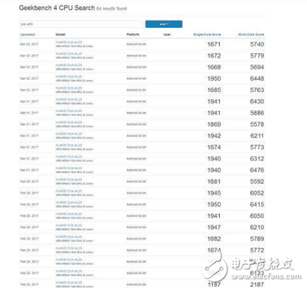 欲知真相？榮耀V9手機跑分詭異，原來是EMUI“搞的鬼”