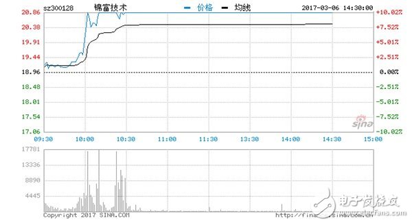 蘋果認(rèn)為AR對(duì)科技行業(yè)的重要性堪比智能手