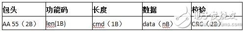 LinkIt 7687 HDK開發(fā)板評測：跟2017年的物聯(lián)網世界說“Hello”