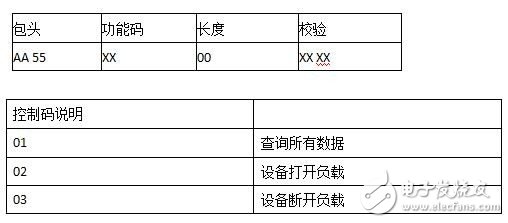 LinkIt 7687 HDK開發(fā)板評測：跟2017年的物聯(lián)網世界說“Hello”