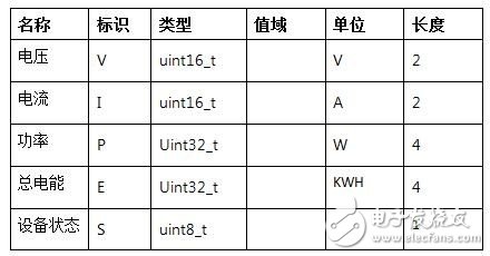 LinkIt 7687 HDK開發(fā)板評測：跟2017年的物聯(lián)網世界說“Hello”