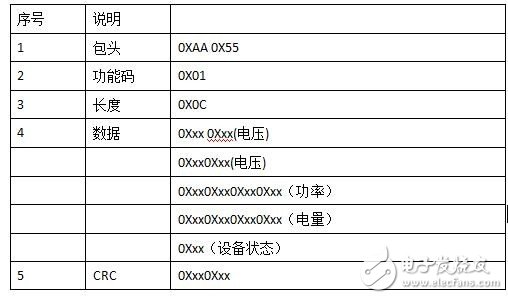 LinkIt 7687 HDK開發(fā)板評測：跟2017年的物聯(lián)網世界說“Hello”
