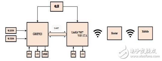 LinkIt 7687 HDK開發(fā)板評測：跟2017年的物聯(lián)網世界說“Hello”