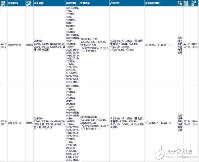 錘子兩款新機獲型號核準 設(shè)計完爆前代產(chǎn)品