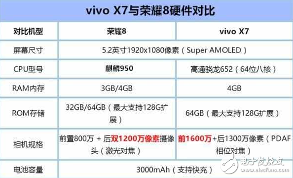 華為榮耀8評測：榮耀8魅海藍與vivo X7星空灰對比評測，同配價格一樣，哪個更值得買？