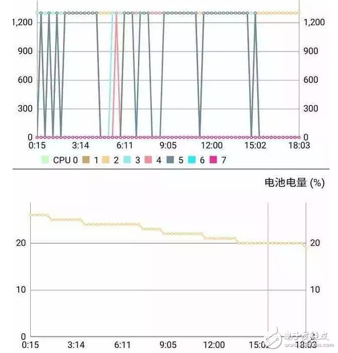 魅藍5s顏值壓一眾國產(chǎn)中低端手機，撕膜了！