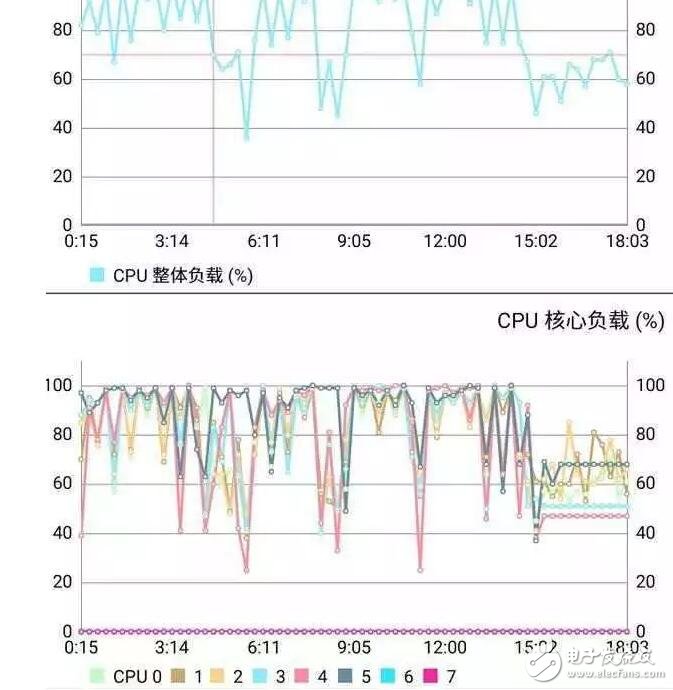 魅藍5s顏值壓一眾國產(chǎn)中低端手機，撕膜了！