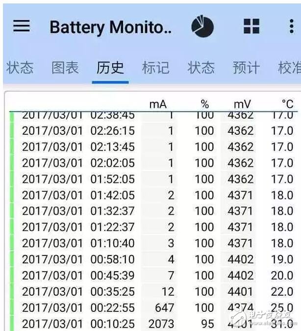 魅藍5s顏值壓一眾國產(chǎn)中低端手機，撕膜了！