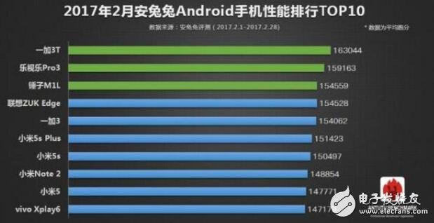 榮耀V9與一加3T新老性能之王能否順利交接？