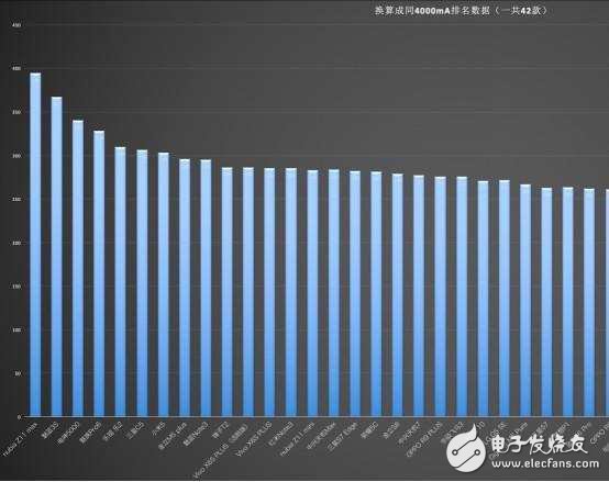 如果你是手機重度用戶，不建議華為榮耀8而是Z11 Max，續(xù)航超強