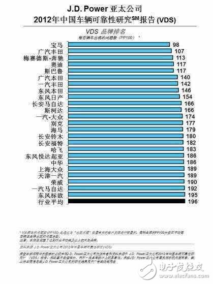 國(guó)產(chǎn)車(chē)小毛病多，這是事實(shí)還是偏見(jiàn)導(dǎo)致？