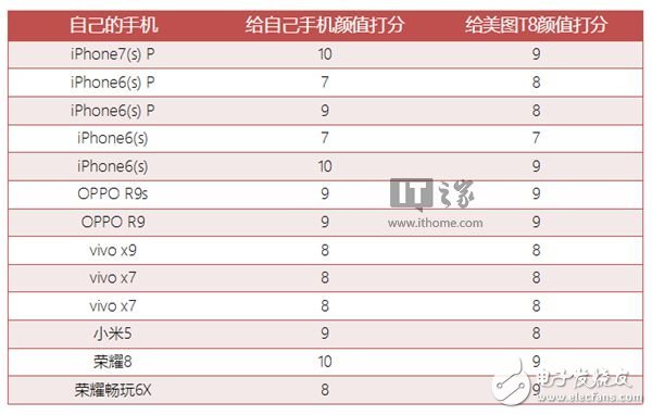 美圖T8怎么樣？美圖T8評(píng)測(cè)：任何方面都著重于自拍的手機(jī)