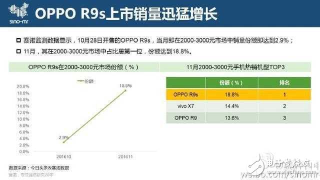 OPPO R9s女神節(jié)送禮物，這一刻讓愛更清晰