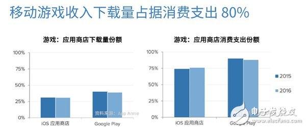 App Annie今日發(fā)布了2016年發(fā)行商52強(qiáng)榜單