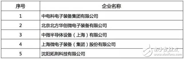 最好的國產(chǎn)芯哪里找？2016年中國半導體電路設計/制造/封裝測試十大！